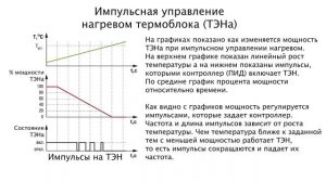 Что не так с температурой у Delonghi Dedica EC 680 / 685 / 785 ???