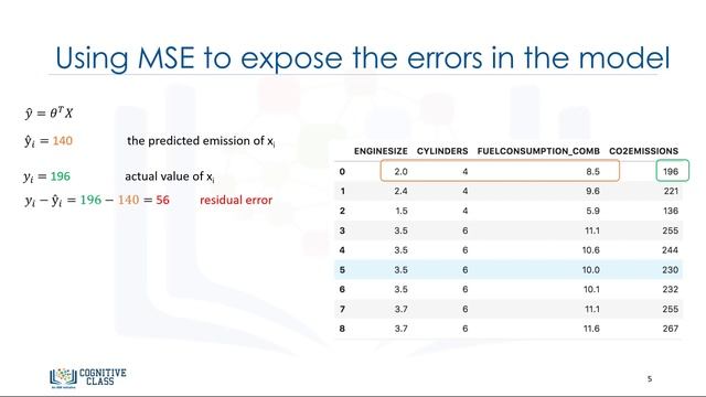 MLM2V4 Multiple Linear Regression смотреть онлайн