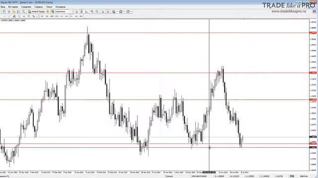 Price Action Как определить силу уровня смотреть онлайн