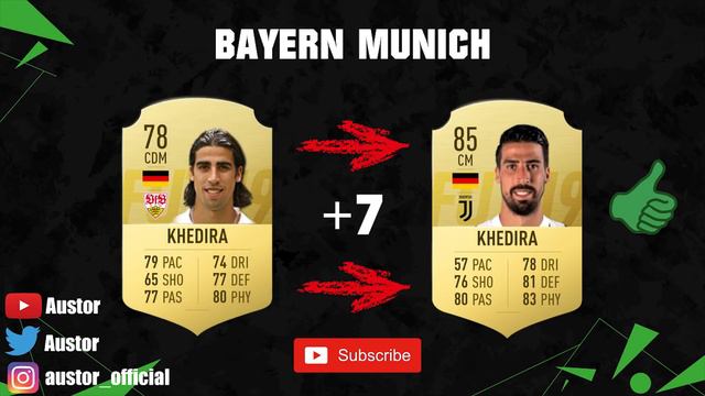 FIFA 19 | JUVENTUS FC FIRST AND PRESENT CARDS 🧐💯| FT. RONALDO, DYBALA, CHIELLINI... etc смотреть онлайн