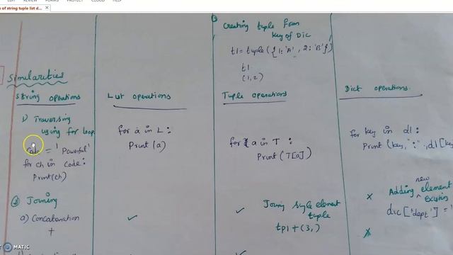 comparison of string ,tuple ,list,dictionary part 1 смотреть онлайн