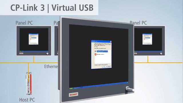 EN | CP-Link 3 - Ethernet- and IP protocol-based desktop transfer software by Beckhoff смотреть онлайн