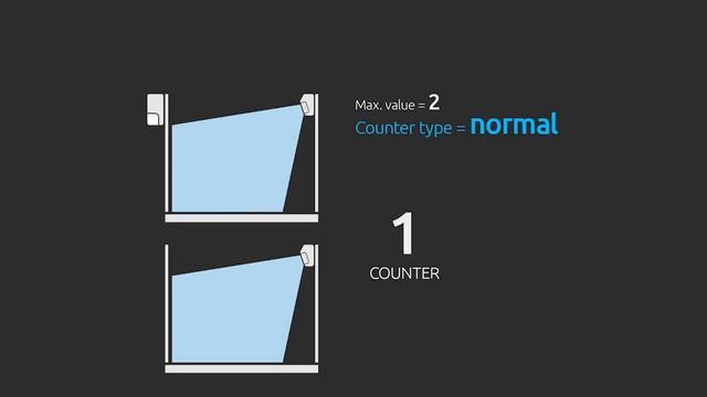 SATEL e-Academy Episode 46: What is COUNTING Zone Type and When to Use It смотреть онлайн