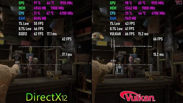 Red Dead Redemption 2 : DirectX 12 vs Vulkan (RTX 2080) смотреть онлайн