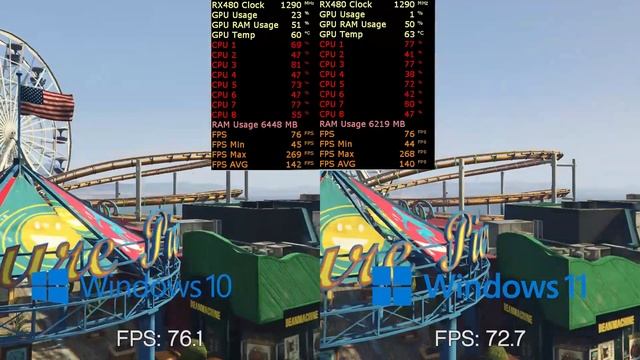 Windows 11 vs Windows 10 on AMD FX 8320 - Performance comparison смотреть онлайн
