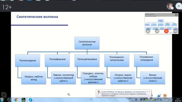 Современные подходы к изучению технологии обработки текстильных материалов смотреть онлайн