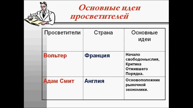 Эпоха Просвещения История 7 класс смотреть онлайн