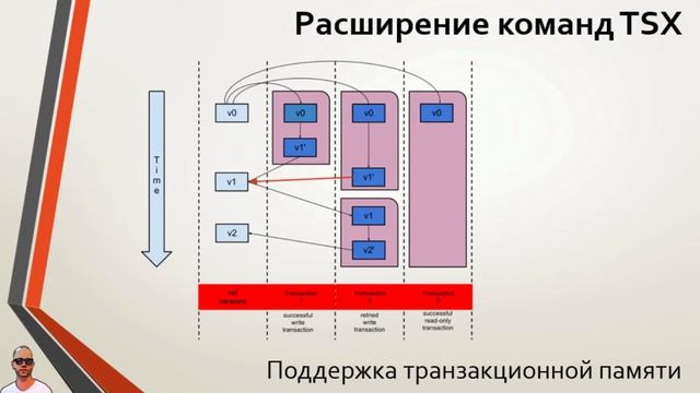 Центральный процессор: Intel 2013 г. Haswell смотреть онлайн
