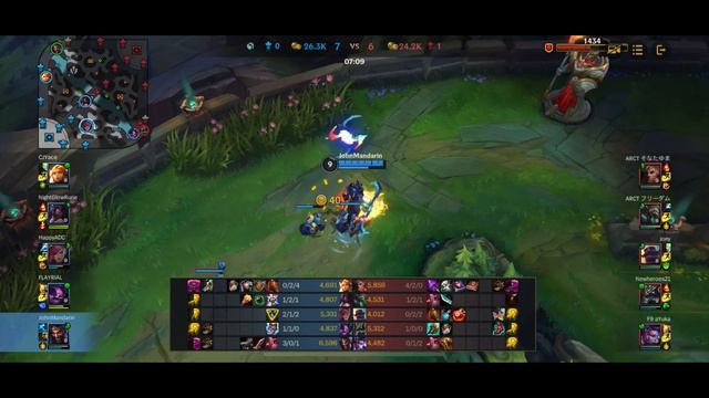 Draven Updated Complete Guide | S Tier ADC | Patch 4.2a+ | Wild Rift смотреть онлайн