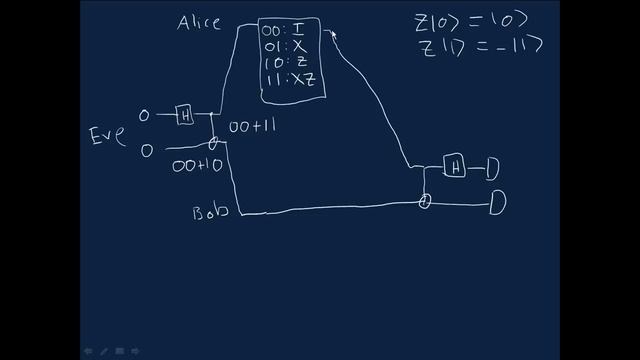 Superdense coding: how to send two bits using one qubit смотреть онлайн