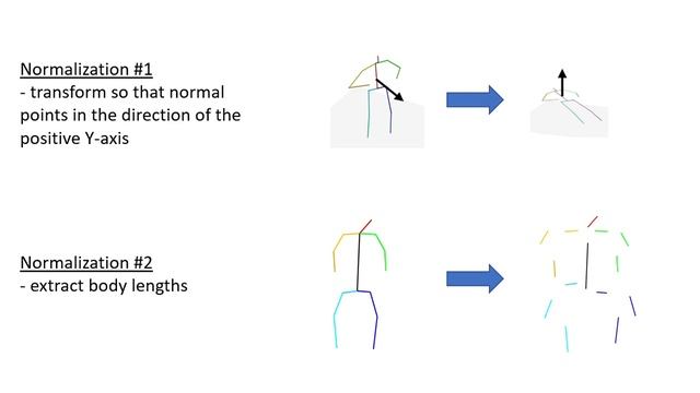 Generalizable Human Pose Triangulation | CVPR 2022 смотреть онлайн