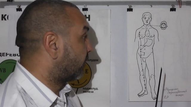 Стеснения в груди. смотреть онлайн