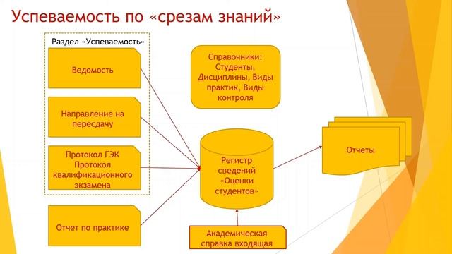 Схема учета успеваемости смотреть онлайн