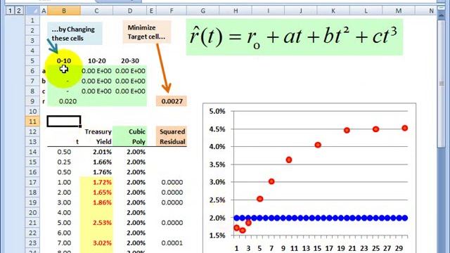 FRM: Piecewise cubic spline смотреть онлайн