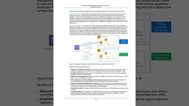 Reliability Pillar AWS Well-Architected Framework. AGPIAL Audiobook. смотреть онлайн