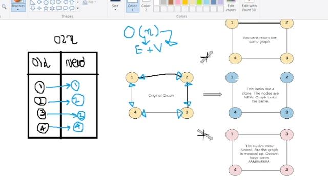 Clone Graph - Leetcode 133 - Python смотреть онлайн