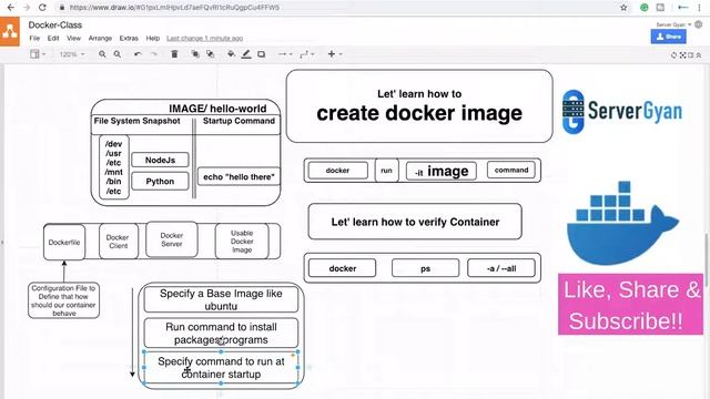 What is dockerfile? | How to write Dockerfile? | is docker file docker image? смотреть онлайн