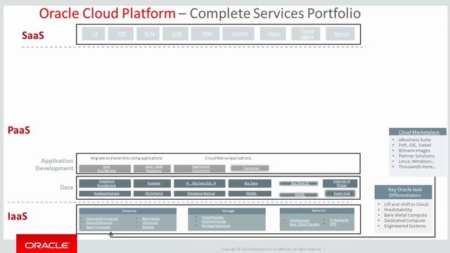 Oracle Cloud Services explained on one slide смотреть онлайн