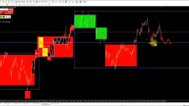 Онлайн торговля с крупным игроком против толпы. Торгую вместе с маркетмейкером.
