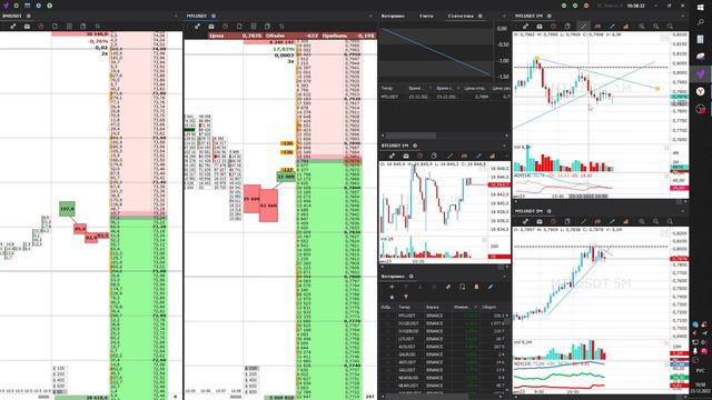 MTL закол наклонки, вход в шорт +2% (+10$) ((+2$)) смотреть онлайн
