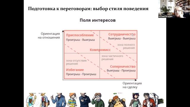 Семинар Переговорный процесс основные характеристики Часть 1 смотреть онлайн
