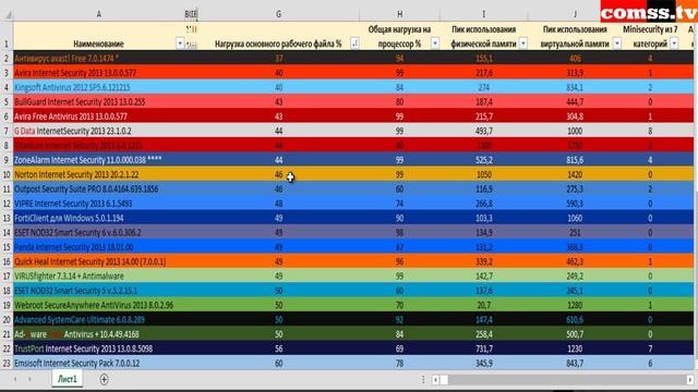 Тест январь 2013 - Вывод по тесту. смотреть онлайн