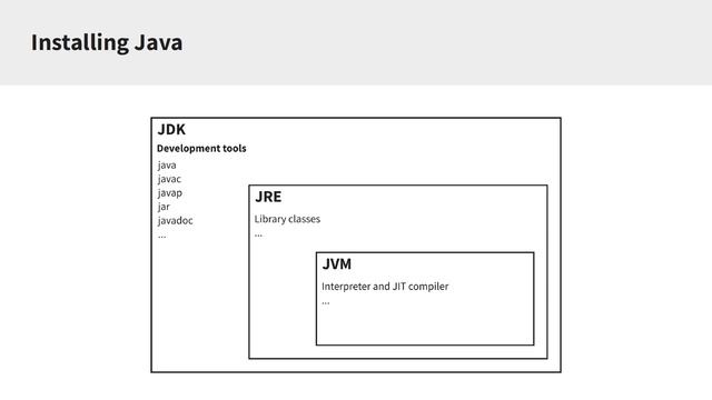 Java Introduction смотреть онлайн