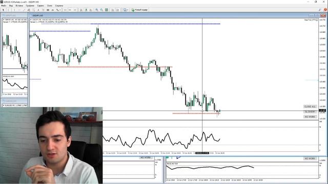 Свинг ТРЕЙДИНГ и ДЕЙТРЕЙДИНГ. АЛГОРИТМ ТРЕЙДЕРА. смотреть онлайн