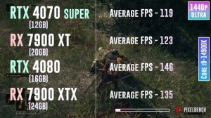 RTX 4070 SUPER vs RX 7900 XT vs RTX 4080 vs RX 7900 XTX - Test in 20 Games