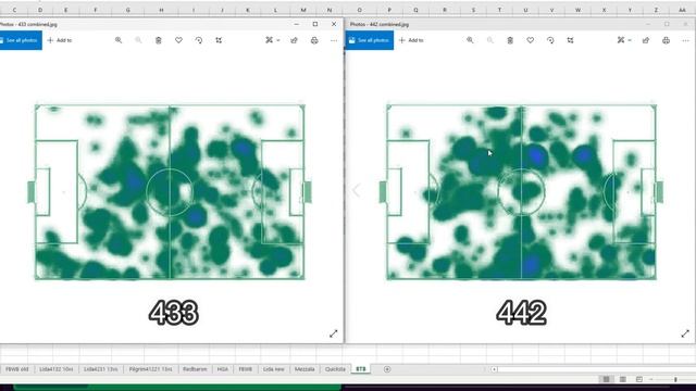 FM21 Role analysis - Box to box midfielder - Evidence Based Football Manager смотреть онлайн