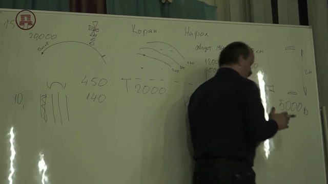 Три кита нового общества смотреть онлайн