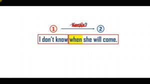 Английский язык, 6 класс. Придаточные предложения времени или Time clauses