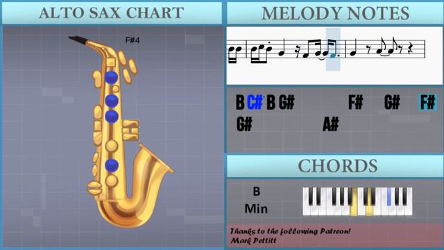 How to play Human Nature by Michael Jackson on Alto Sax (Tutorial) смотреть онлайн