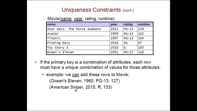 Constraints and Null Values смотреть онлайн