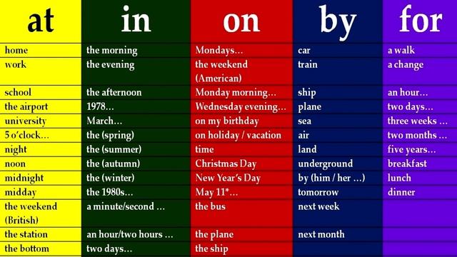 Prepositions. Предлоги в английском.