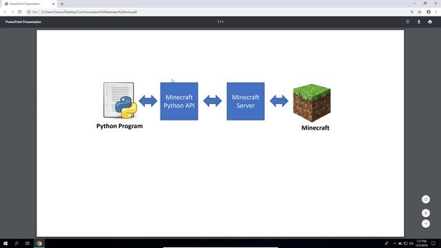 Learn Python with Minecraft - Part 1: Setting Up the Environment - Step 4: Install the API & Serve смотреть онлайн
