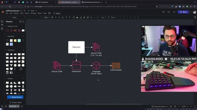 Neovim Plugin Development with Containers Explained смотреть онлайн