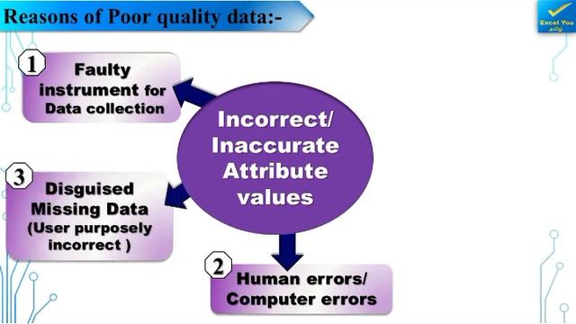define KDD process? , #KDD,#KDDprocess,#Datapreprocessing,#inaccuratedata,#inconsistent смотреть онлайн