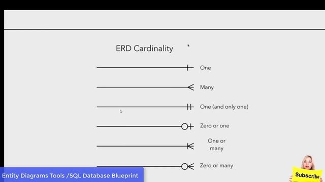 SQL server Database Diagram - Entity relationship Diagram (ERD) Tools in Telugu смотреть онлайн