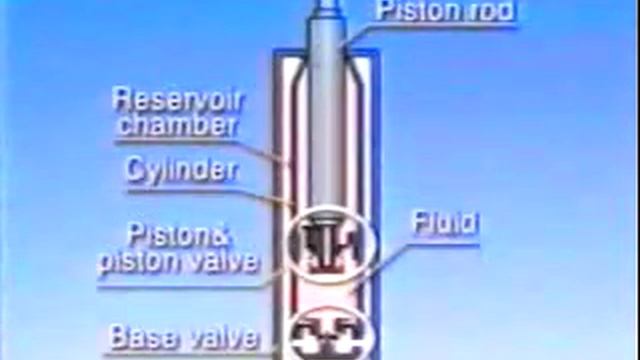 Ликбез Toyota подвеска смотреть онлайн