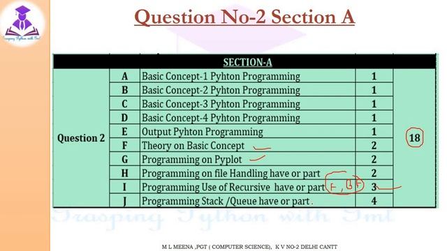 old MIND MAP OF CBSE QP -2021 CLASS XII (COMPUTER SCIENC-083) смотреть онлайн