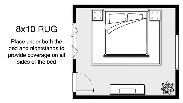Best Rug Size for a King Bed смотреть онлайн