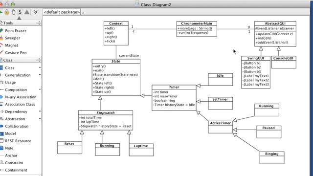 Implementing statecharts in Java using design patterns смотреть онлайн