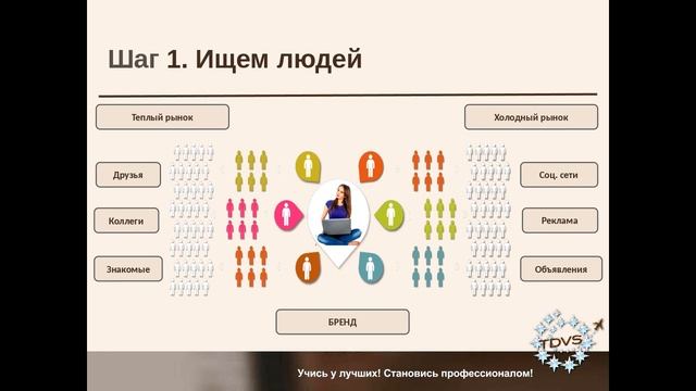 Тематическая презентация Академии TDVS. Чуприна Ангелина. 12.11.16 смотреть онлайн