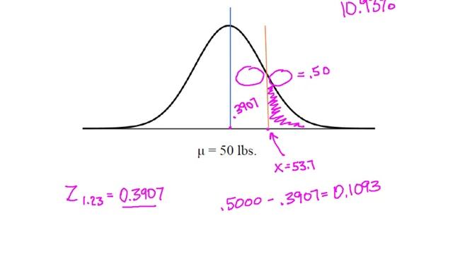 Normal Distribution: Probability of a Value Greater Than X (Non Cumulative Table) смотреть онлайн