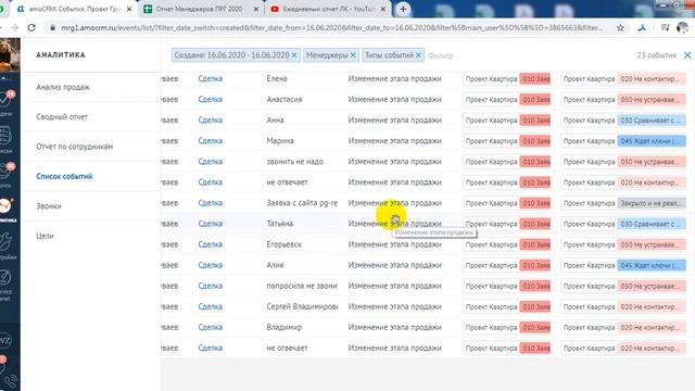 Ежедневный отчет по сотрудникам смотреть онлайн