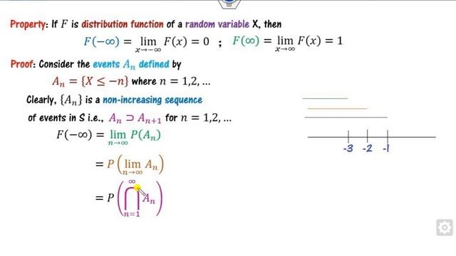 Cumulative Distribution function (CDF) and its properties смотреть онлайн