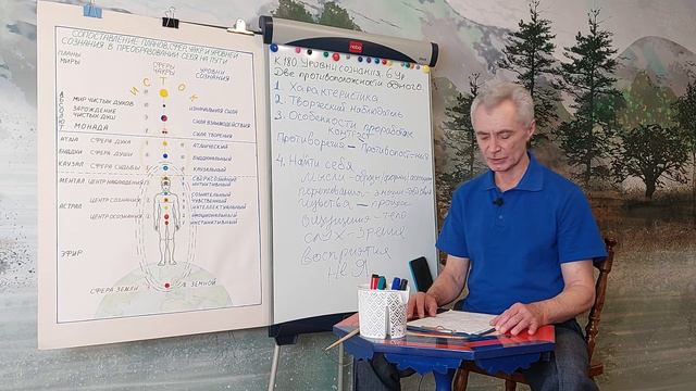 Кармапсихология 180. Уровни сознания. 6 уровень. Найти себя. Практика смотреть онлайн