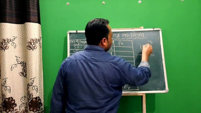 গড় কেনেকৈ উলিওৱা হয়/How to find out Mean/H.S 2nd.year/Education/Statistics/Lesson 7@Assam Academy смотреть онлайн
