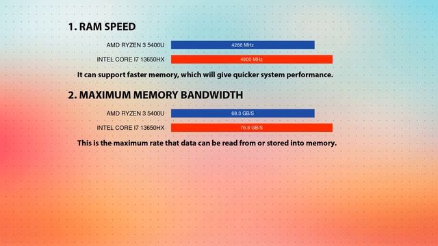 AMD Ryzen 3 5400U vs INTEL Core i7 13650HX Technical Comparison смотреть онлайн